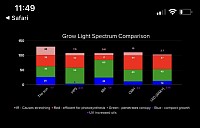 Turf Grow light spectrum comparison